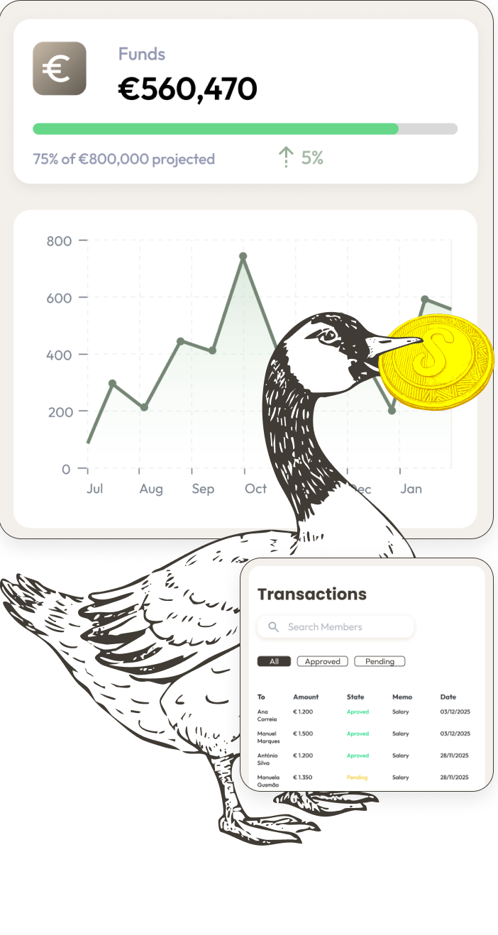 SIGO Dashboard - Real-time budget management and resource tracking